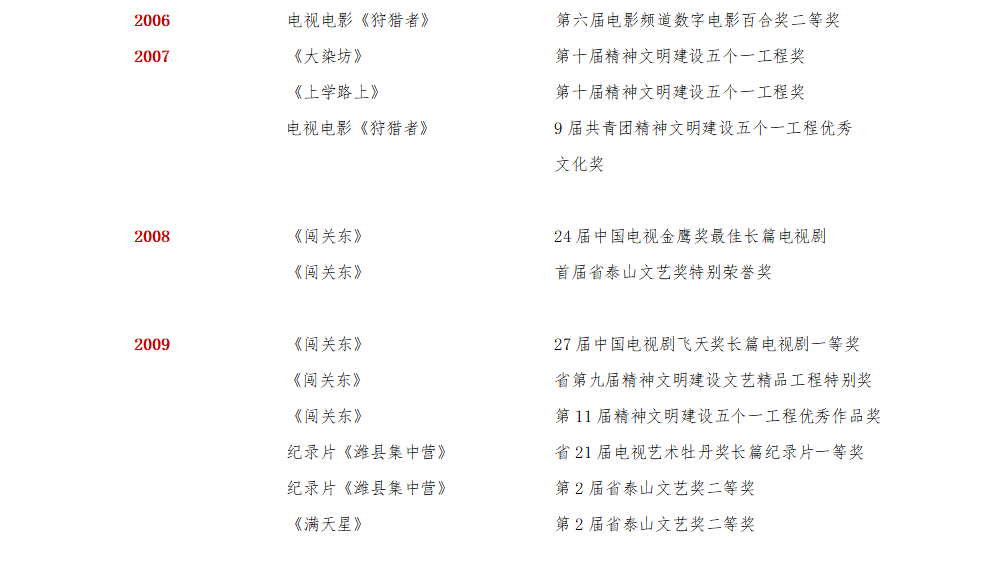 集團(tuán)榮譽(yù)