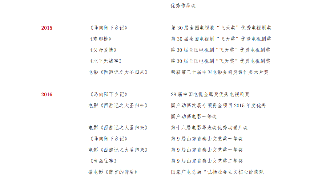 集團(tuán)榮譽(yù)