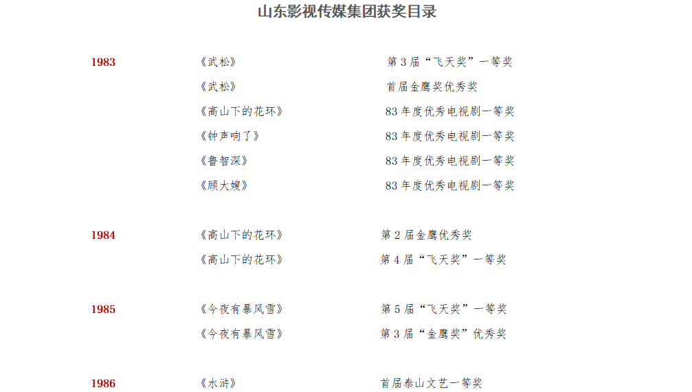 集團(tuán)榮譽(yù)