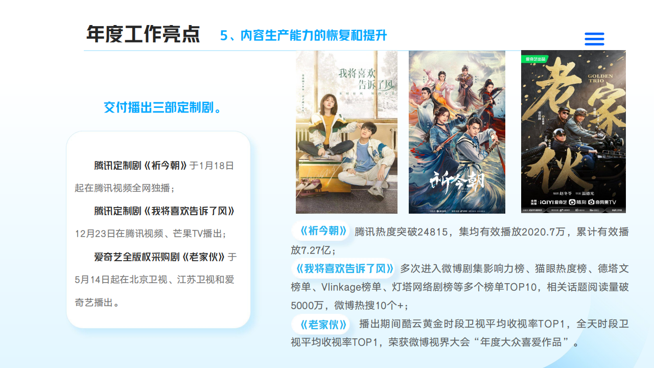 山東影視傳媒集團(tuán)2024年度社會(huì)責(zé)任報(bào)告